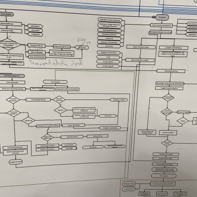 Zupconcept-Consulting_5