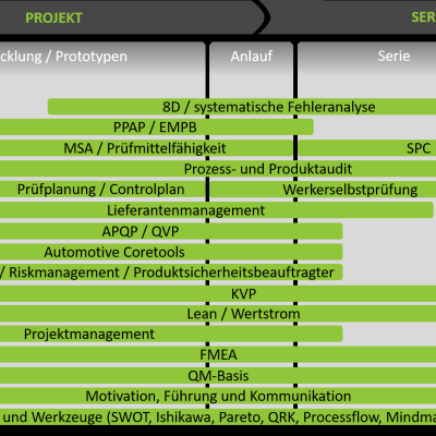 Zupconcept-Training_14